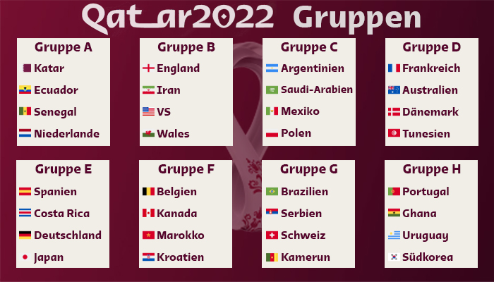 WM 2022 Gruppen