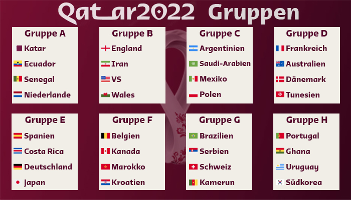 Wm 2022 Gruppen 8 Gruppen Aus 4 Ländern Bei Der Wm 2022