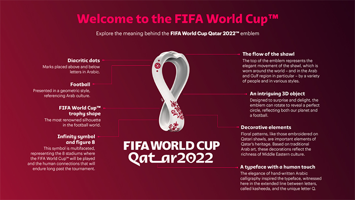 Weltmeisterschaft 2022 logo Elemente