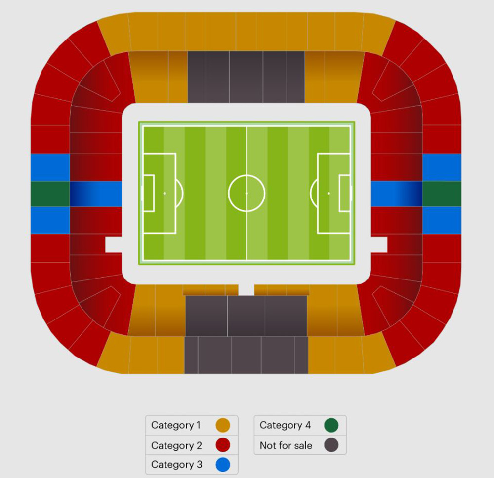 WM 2022 Ticketkategorien