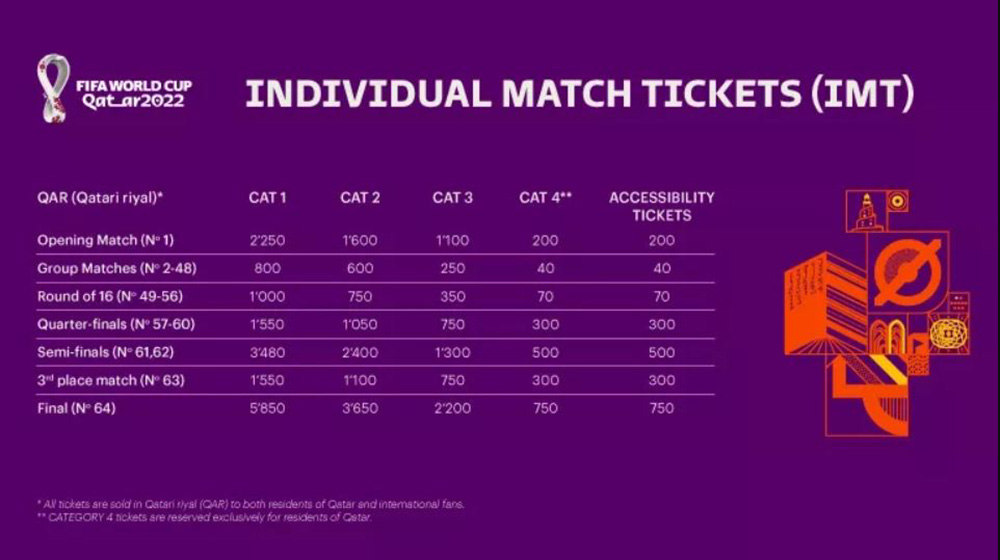 wm travel ticket prices